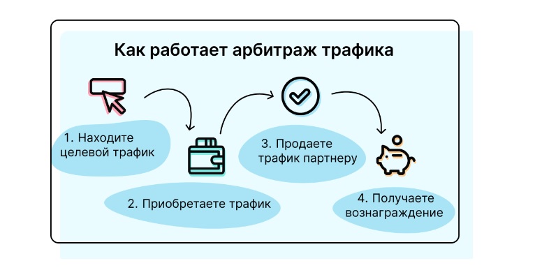 Как выбрать гемблинг партнерки Советы и рекомендации Как выбрать гемблинг партнерки Советы и рекомендации