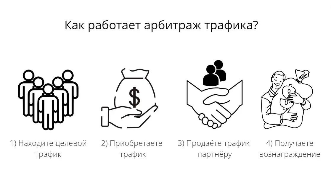 Как выбрать гемблинг партнерки Советы и рекомендации Как выбрать гемблинг партнерки Советы и рекомендации