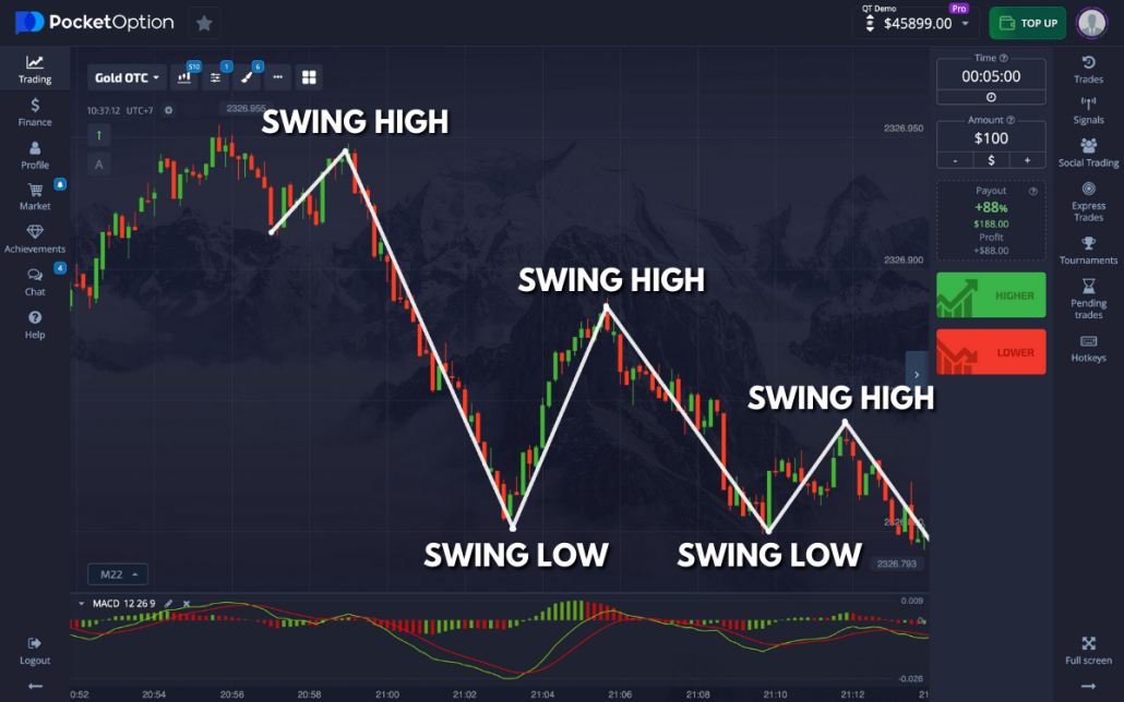 Mastering Financial Strategies with Trading Pocket Option Mastering Financial Strategies with Trading Pocket Option