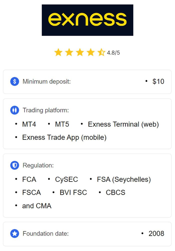 Mastering the Markets A Deep Dive into Exness Trading Mastering the Markets A Deep Dive into Exness Trading