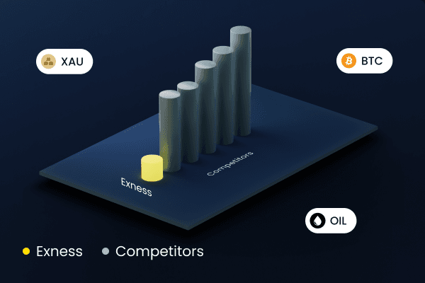 Mastering the Markets A Deep Dive into Exness Trading Mastering the Markets A Deep Dive into Exness Trading